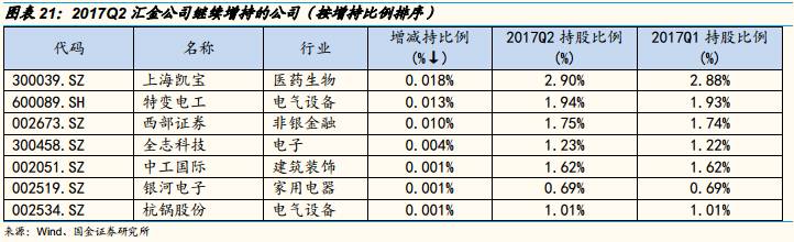 持股的图片_持仓动态是什么意思_汇金公司持股动态图片