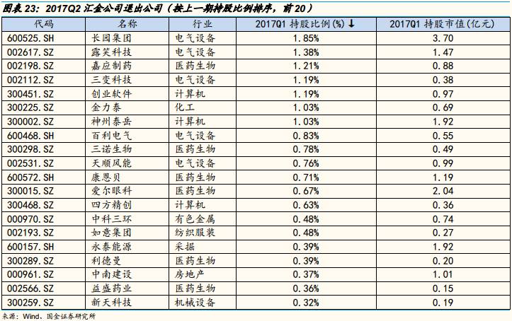 汇金公司持股动态图片_持仓动态是什么意思_持股的图片