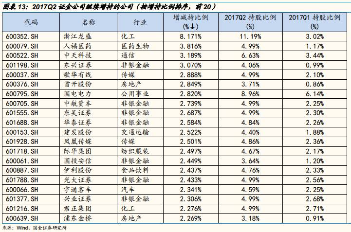 汇金公司持股动态图片_持股的图片_持仓动态是什么意思